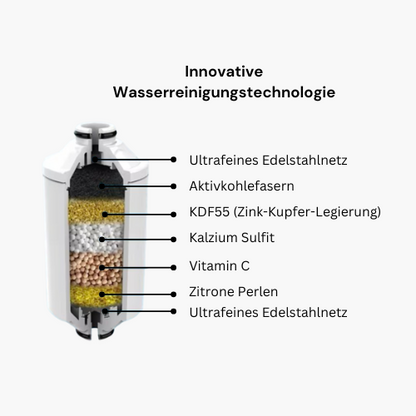 DER DUSCHKOPF FILTER